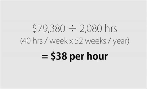 trackhoe hourly rate chart